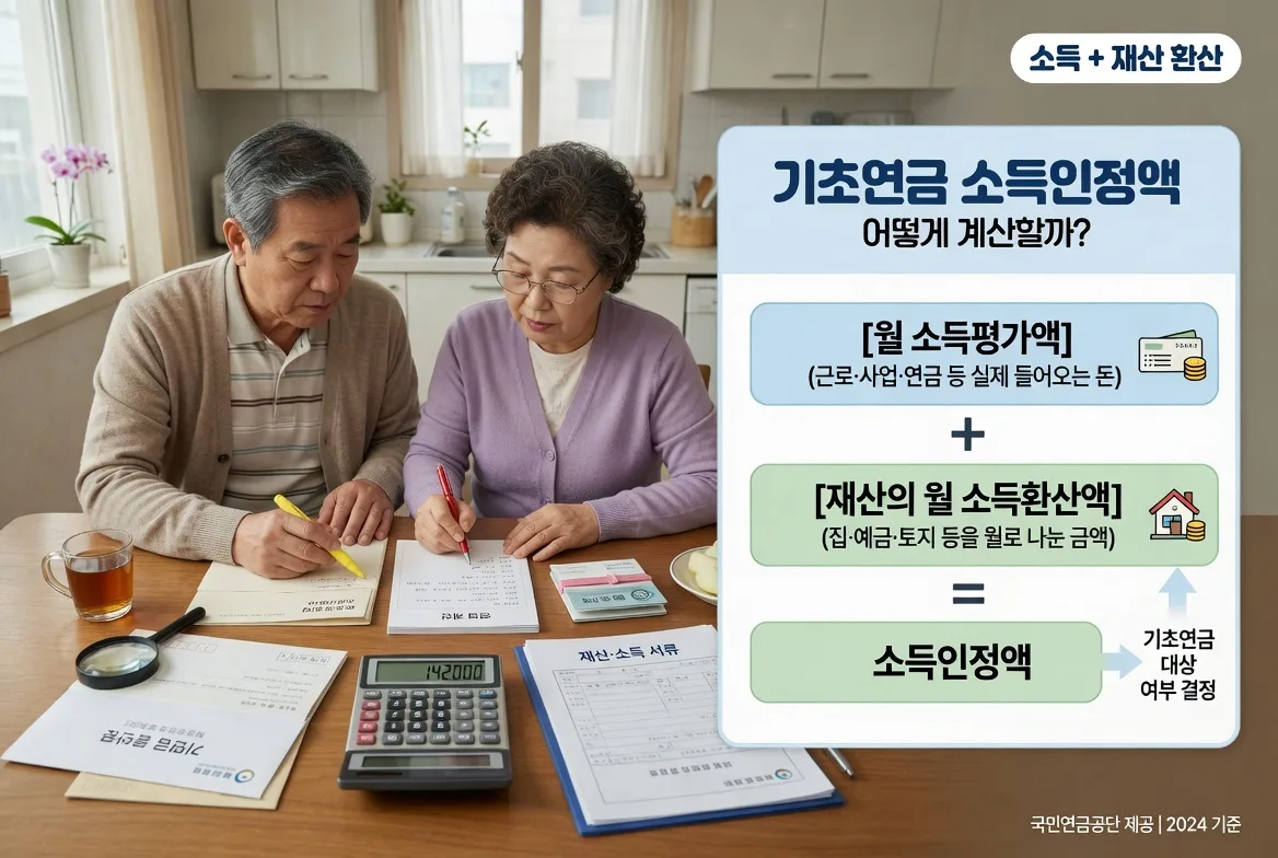 기초연금 수급자격, 소득인정액 계산 어떻게 하나요?